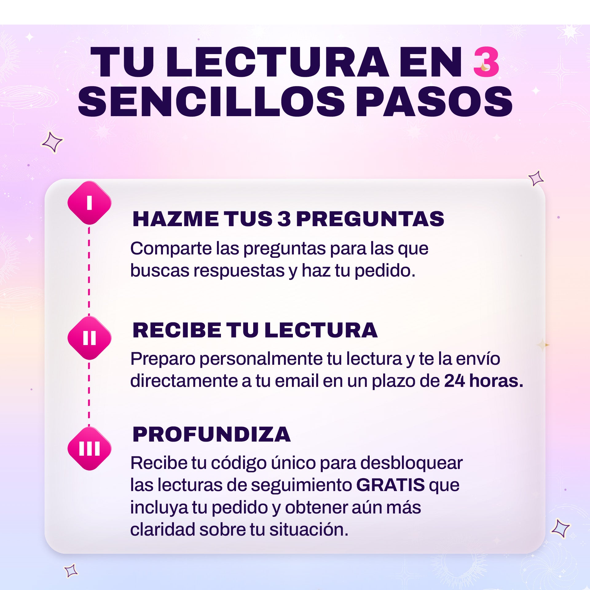 Full Psychic Reading by Samira thumbnail-image-5